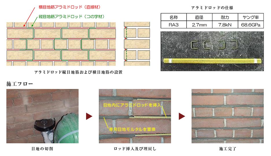 補強方法の概要